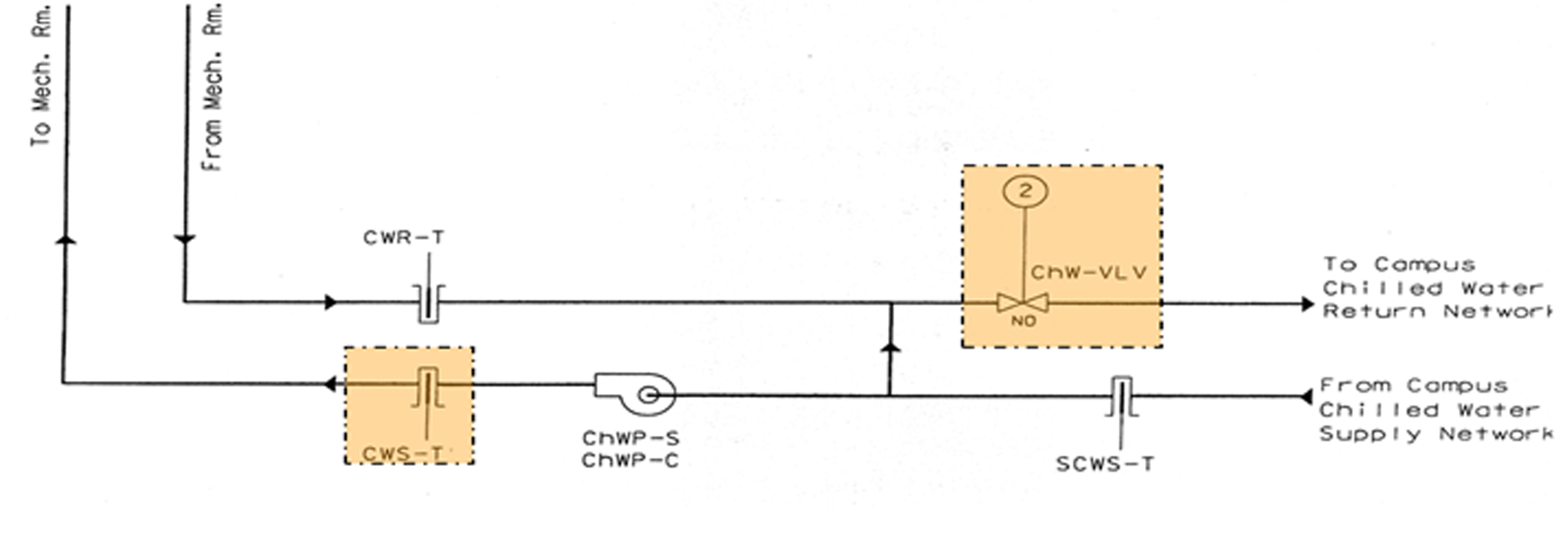 schema1